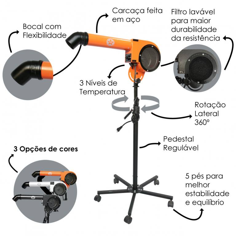 Secador-Master